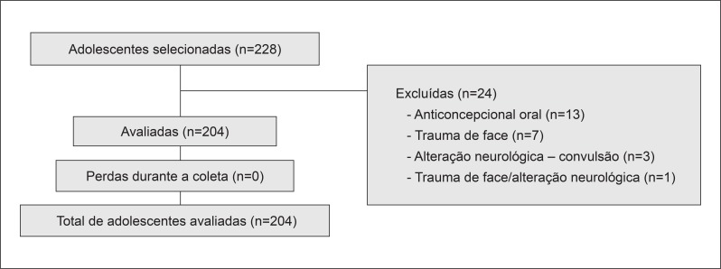 Figura 1