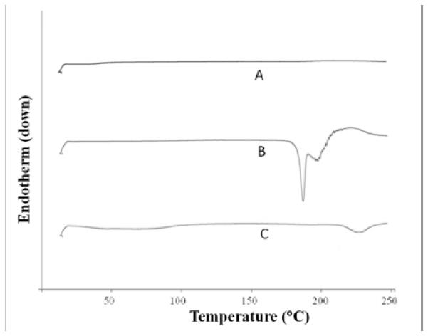 Fig. (4)