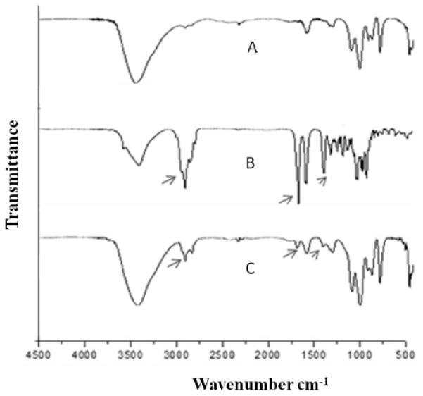 Fig. (3)