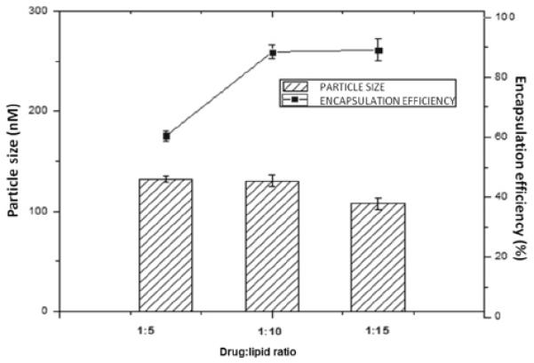 Fig. (2)