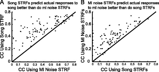 Figure 10.