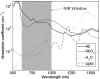 <b>FIG. 2.</b>
