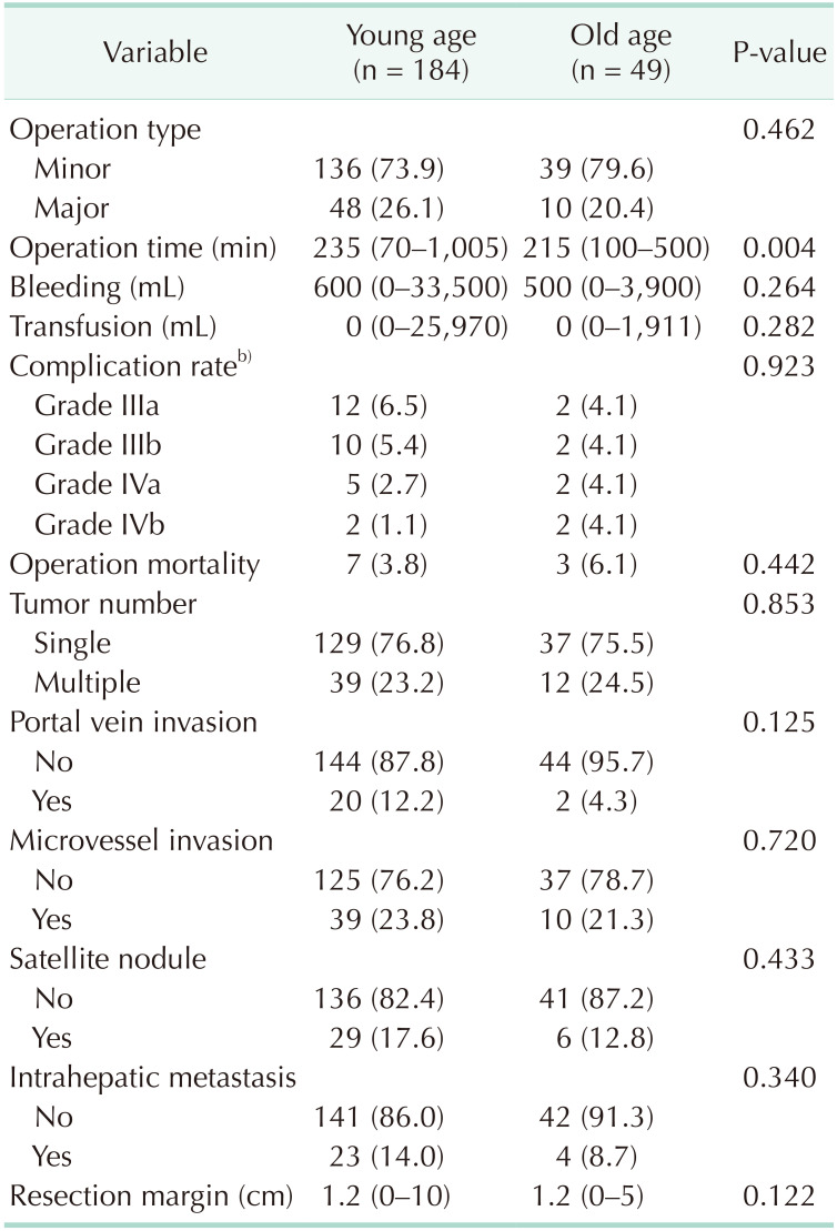 graphic file with name astr-99-65-i002.jpg