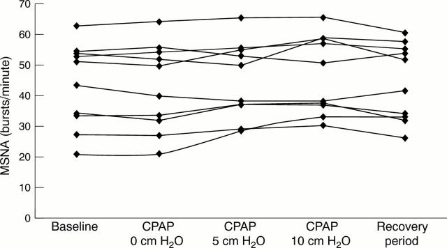 Figure 1  