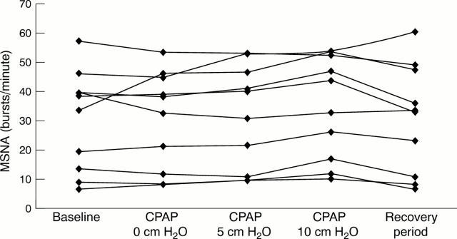 Figure 2  