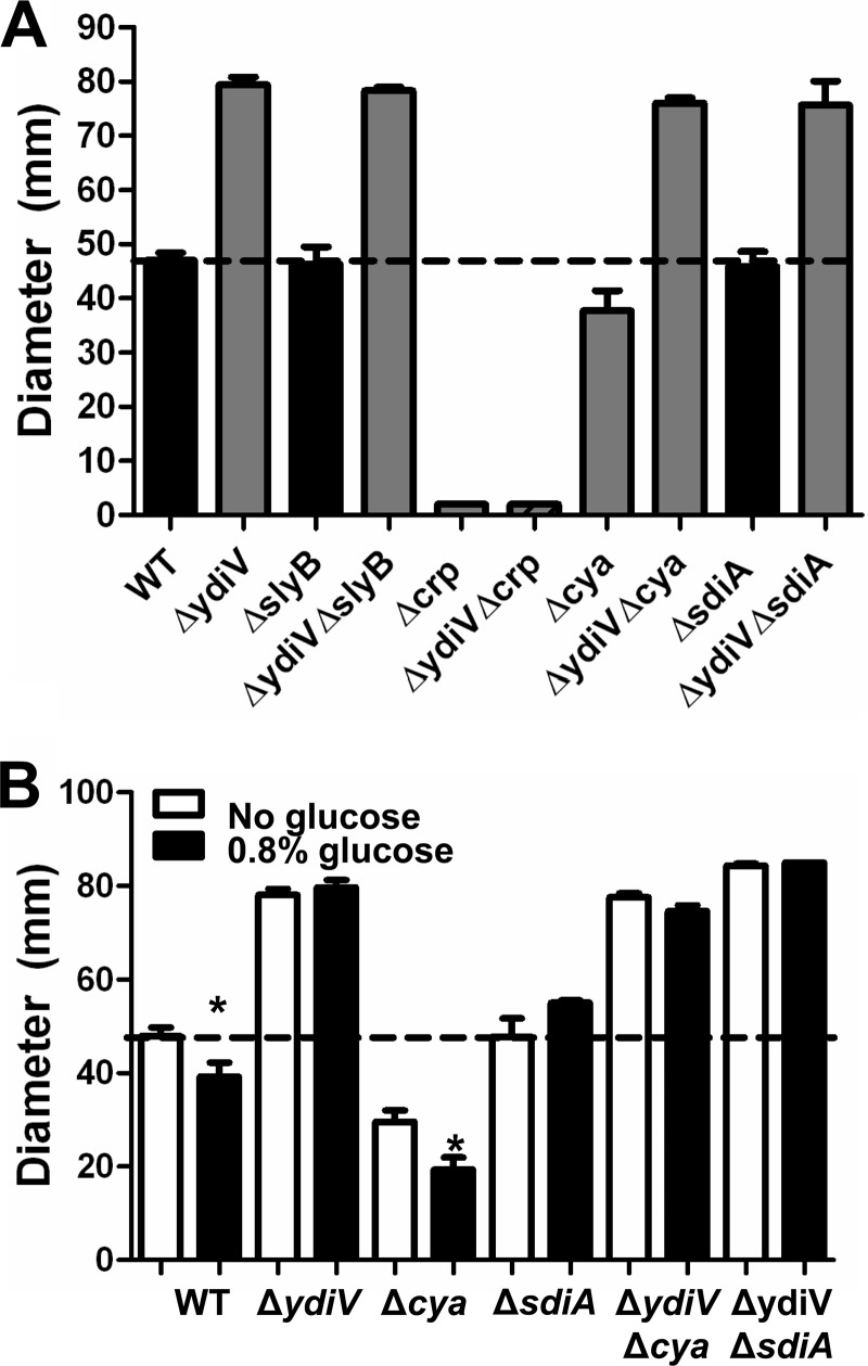 Fig 4