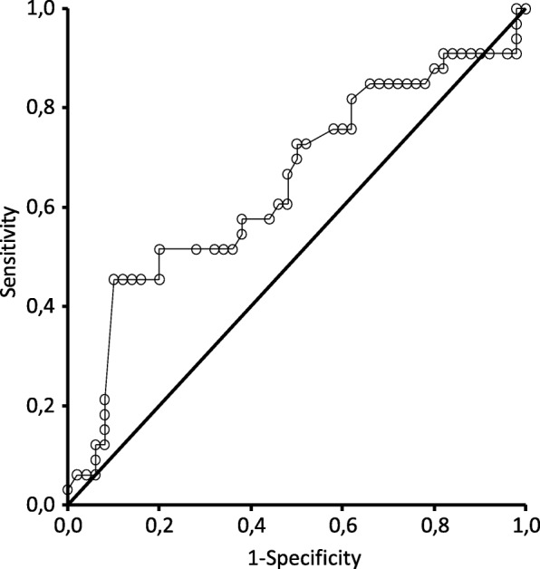 Fig. 3