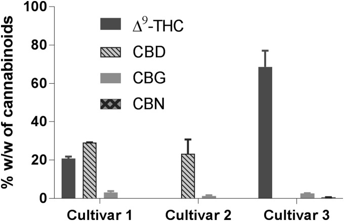 FIG. 8.