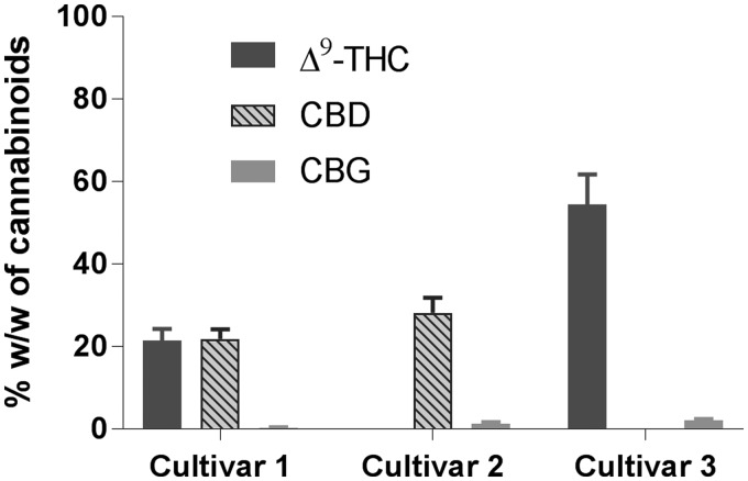 FIG. 7.