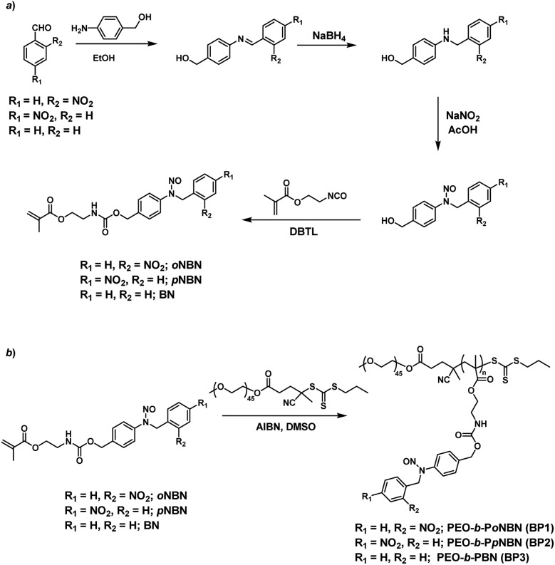 Scheme 2