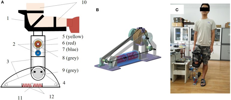 Figure 2