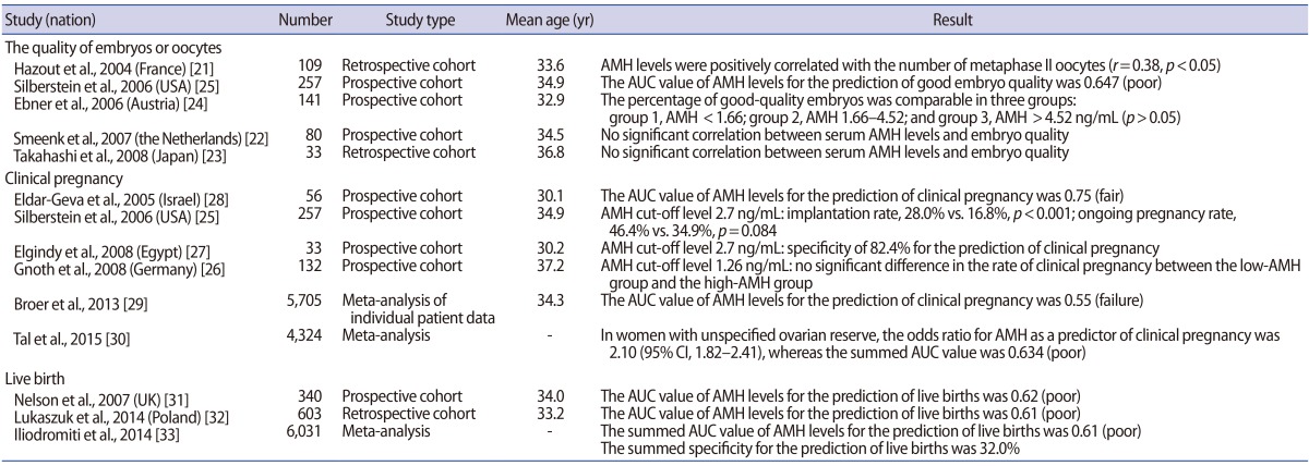 graphic file with name cerm-43-139-i001.jpg