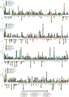 Extended Data Figure 7