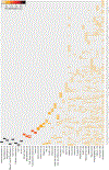 Extended Data Figure 6
