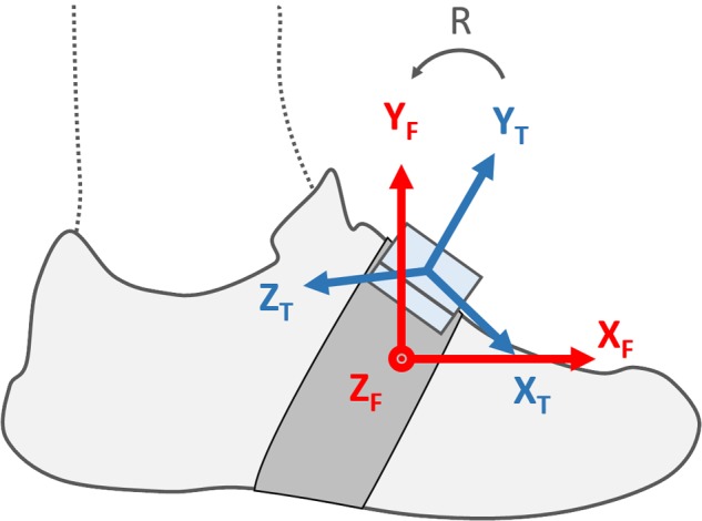 FIGURE 1