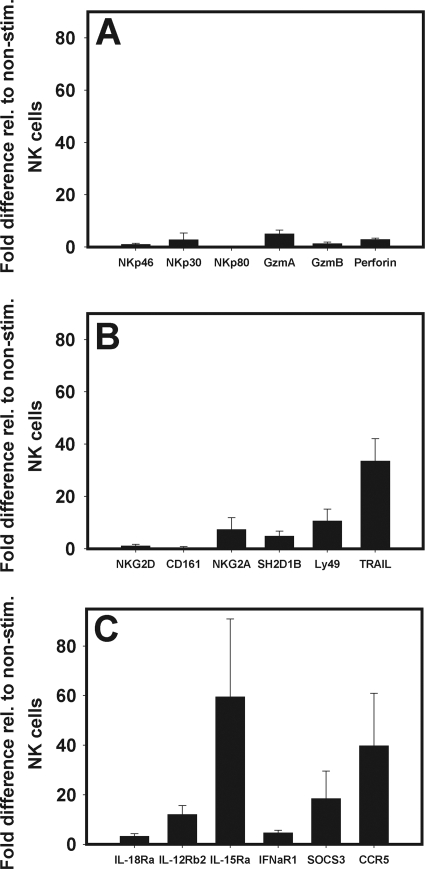 FIG. 8.