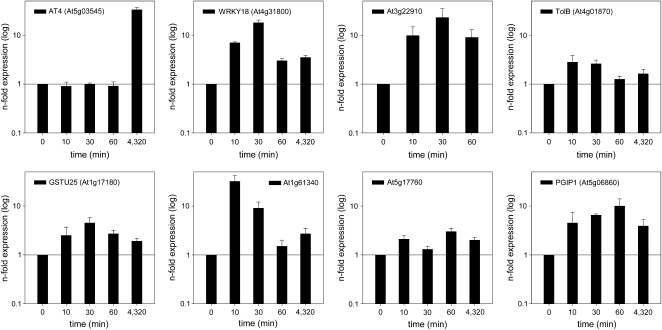 Figure 3.