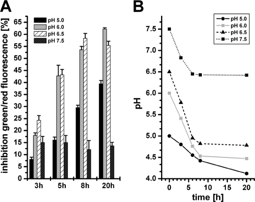 Fig. 4.