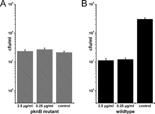 Fig. 11.