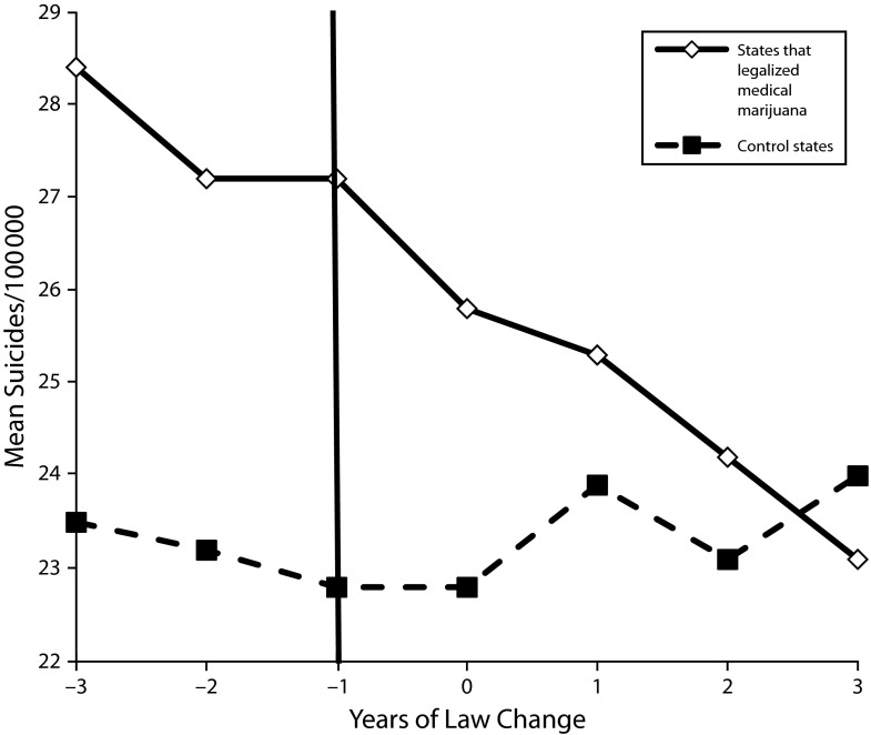 FIGURE 1—