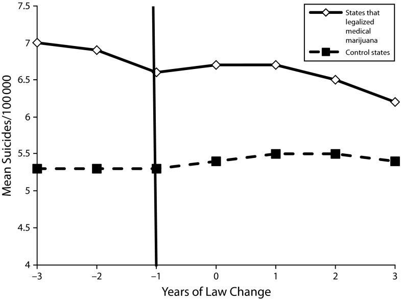 FIGURE 2—