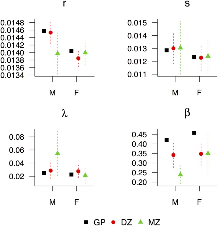 Fig 5