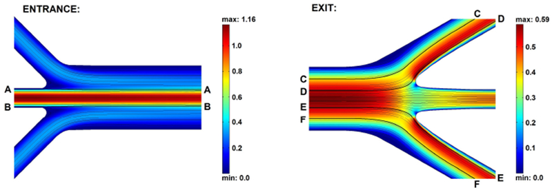 Figure 7: