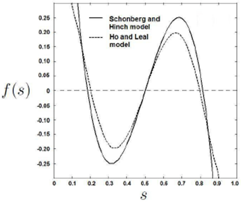 Figure 2: