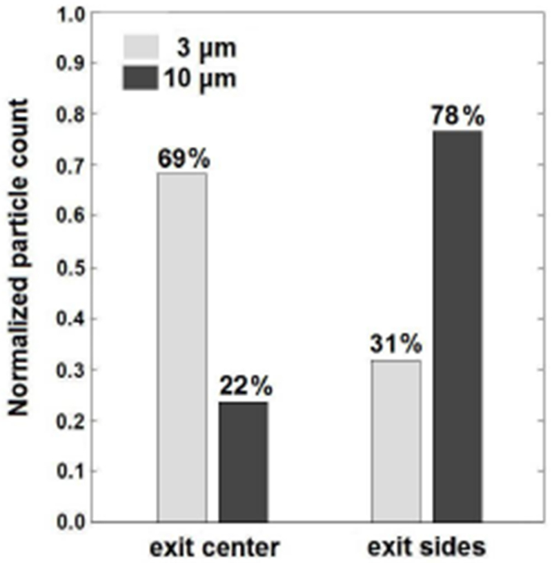 Figure 6: