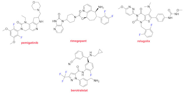 Figure 12