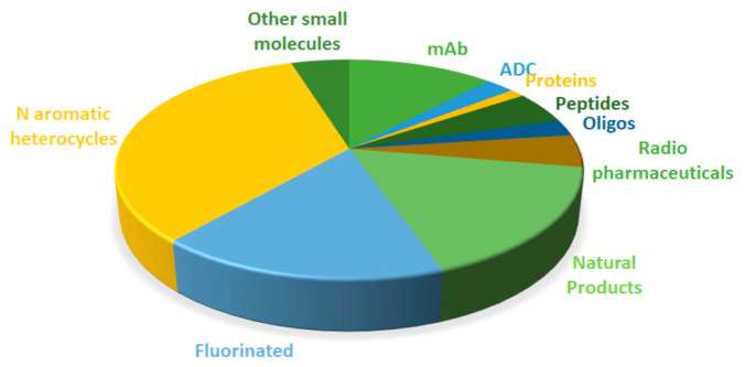 Figure 16