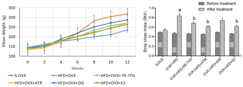 figs2