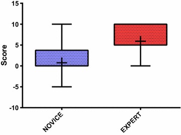 Fig. 3