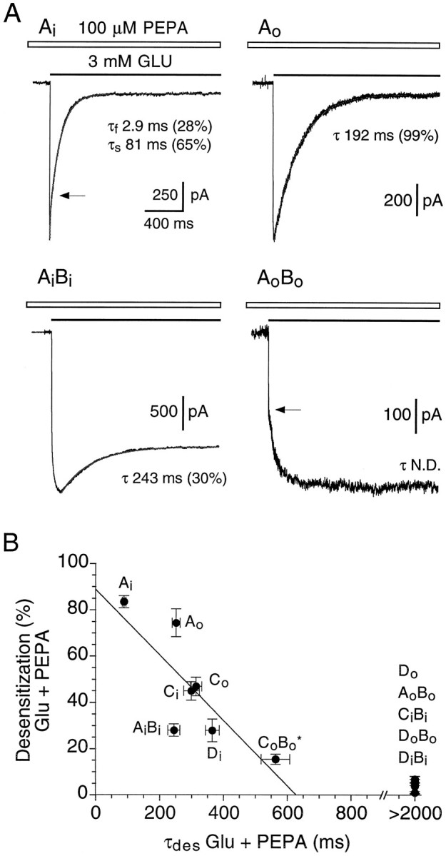 Fig. 9.