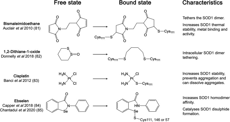 Figure 3.