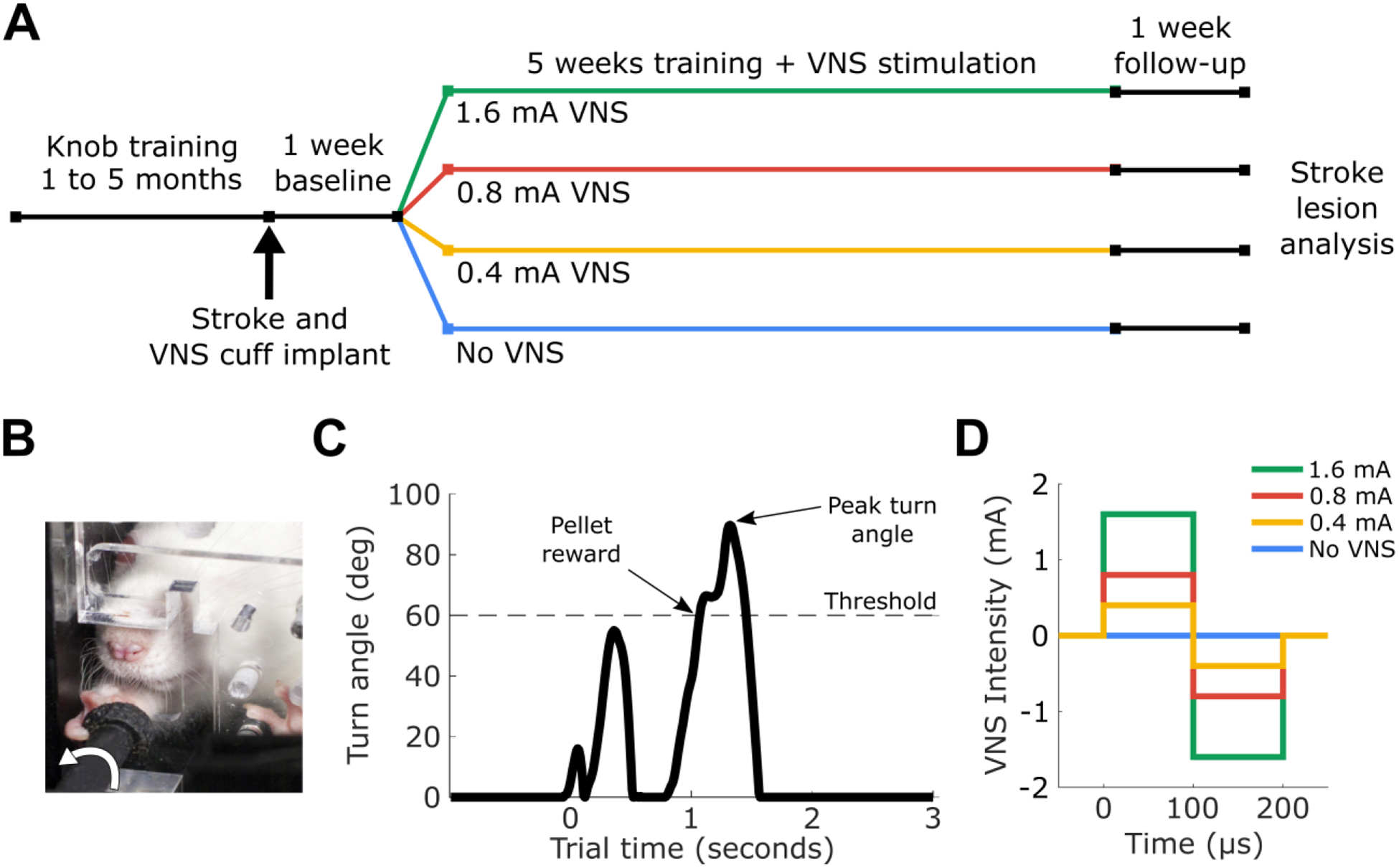 Figure 1: