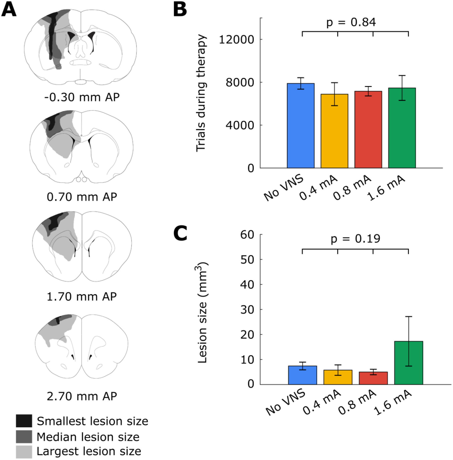 Figure 3: