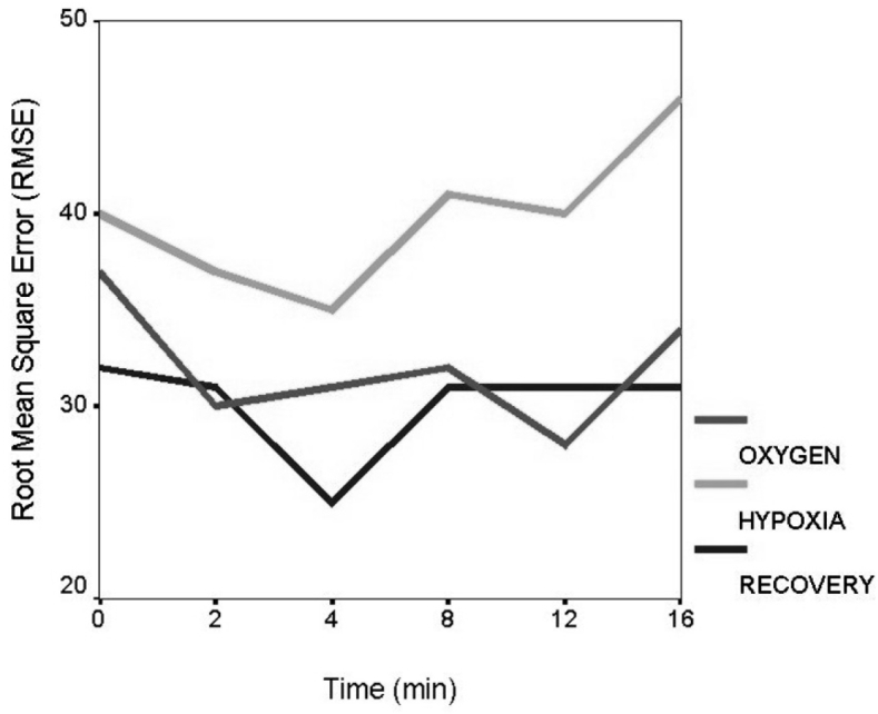 Figure 3: