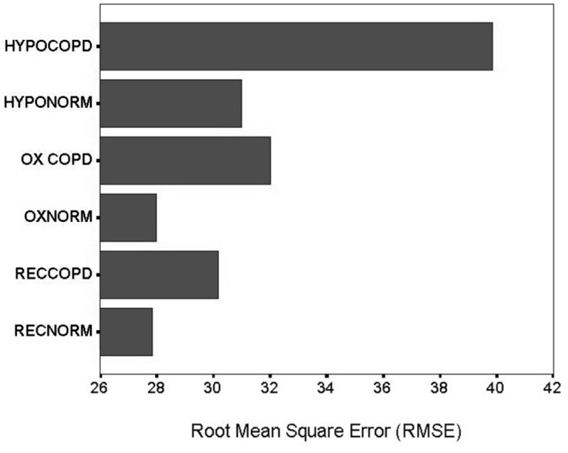 Figure 4: