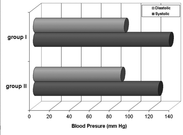 Figure 5: