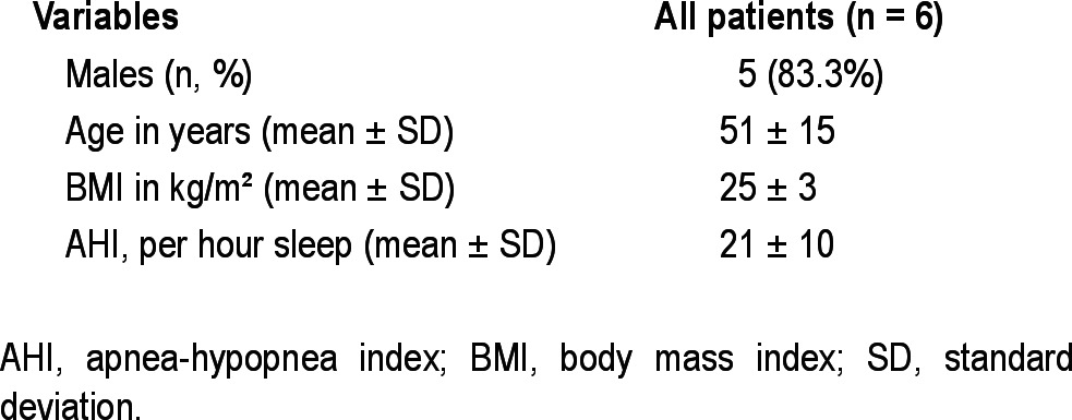 graphic file with name aasm.36.6.947.t01.jpg