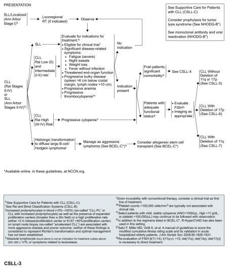 graphic file with name nihms776622u3.jpg