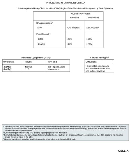 graphic file with name nihms776622u8.jpg