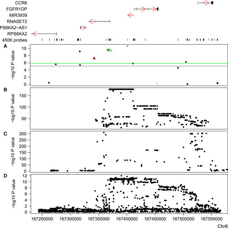 Figure 1