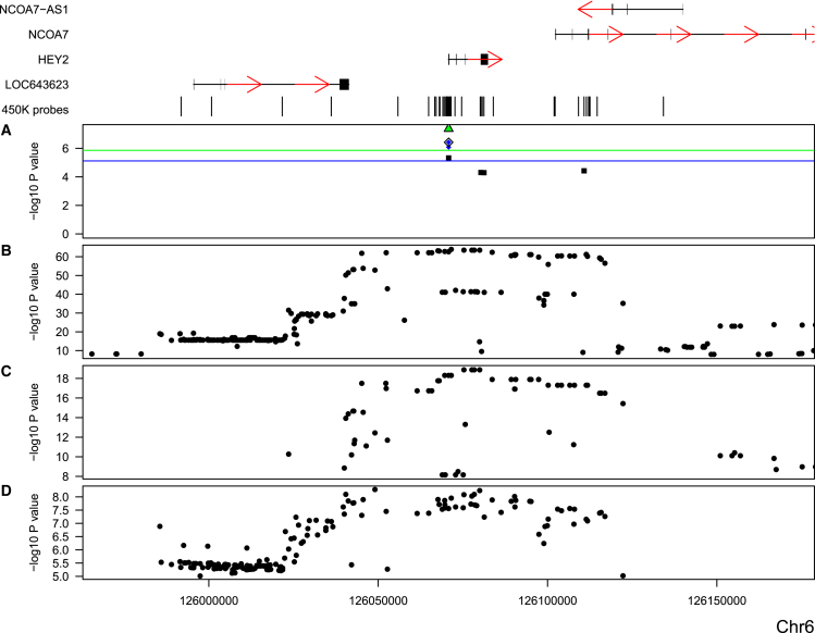 Figure 2