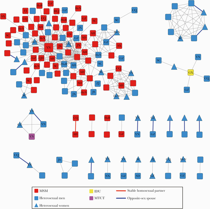 Figure 2.