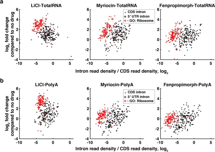 Extended Data Fig. 2