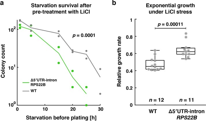 Extended Data Fig. 8