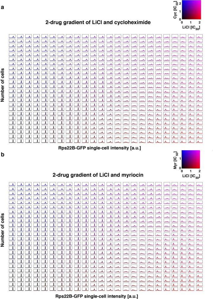 Extended Data Fig. 5