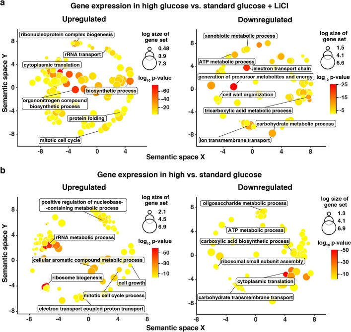 Extended Data Fig. 9